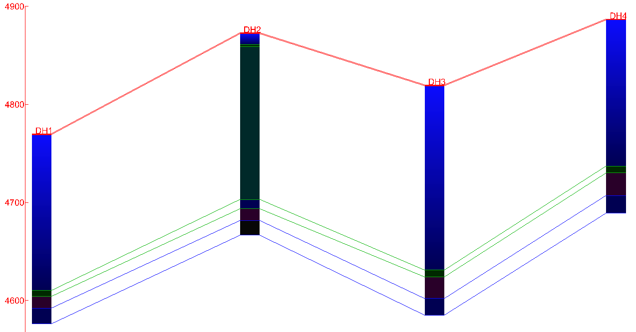 dillhole correlation