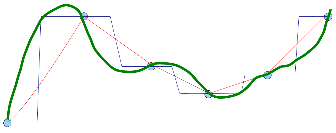 Interpolation methods comparison