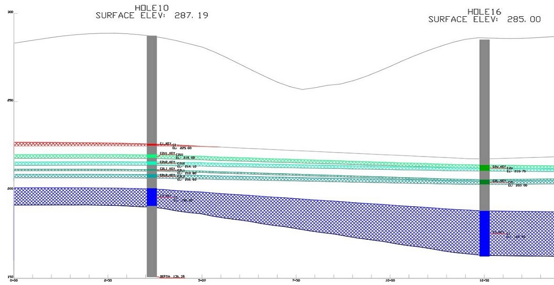 Working with Geology in Carlson