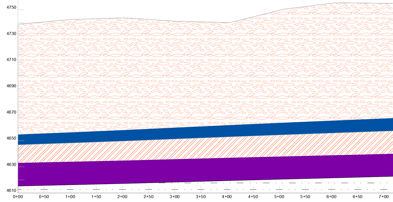 fence diagram